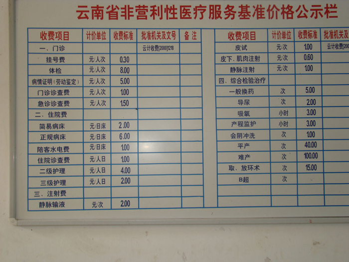 cost of medical services in xishan china